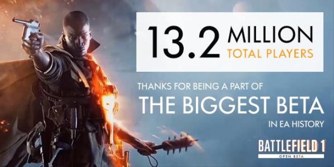 Battlefield 1 beta zlkala 13.2 milina hrov