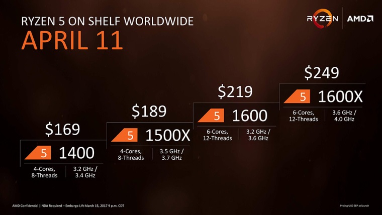 AMD Ryzen 5 procesory prdu 11. aprla
