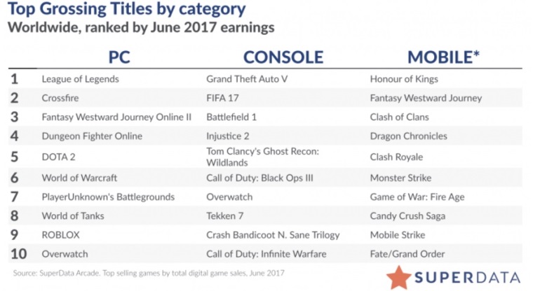 Predaje hier na PC v jni medzirone klesli o 16% - kvli Overwatch