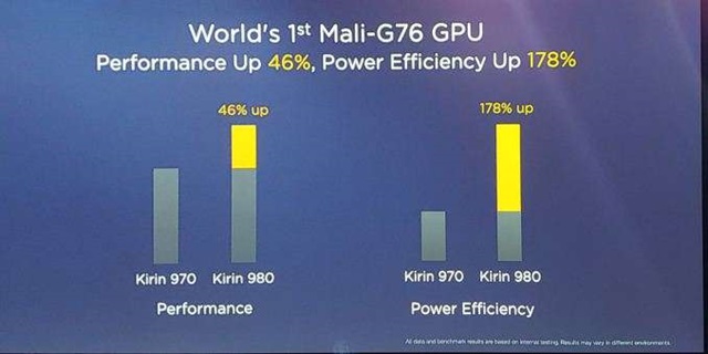   Huawei introduced Kirin 980, the first 7nm mobile processor 