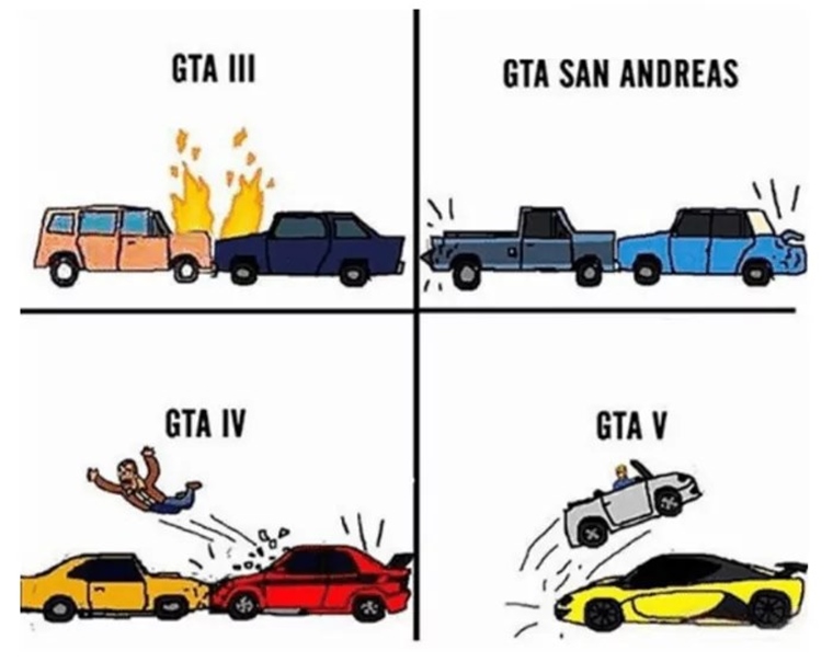 Evolcia GTA