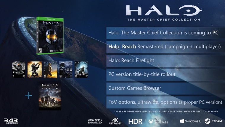 o ponkne Halo: The Master Chief kolekcia na PC a Xbox One?
