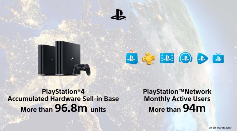 Sony predalo 96.8 milina PS4 konzol