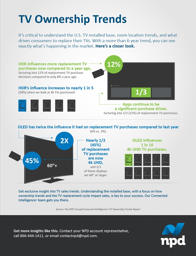 Kúpu nového TV v US najviac ovplyvňujú aplikácie