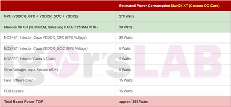 Nové Radeon RX 6000 nebudú mať práve najnižšiu spotrebu