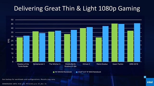 Intel priblížil Rocket Lake a aj svoj prvý samostatný grafický čip XE Max