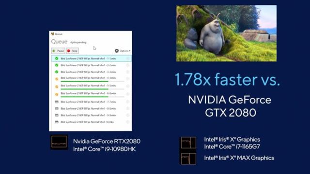 Intel priblížil Rocket Lake a aj svoj prvý samostatný grafický čip XE Max