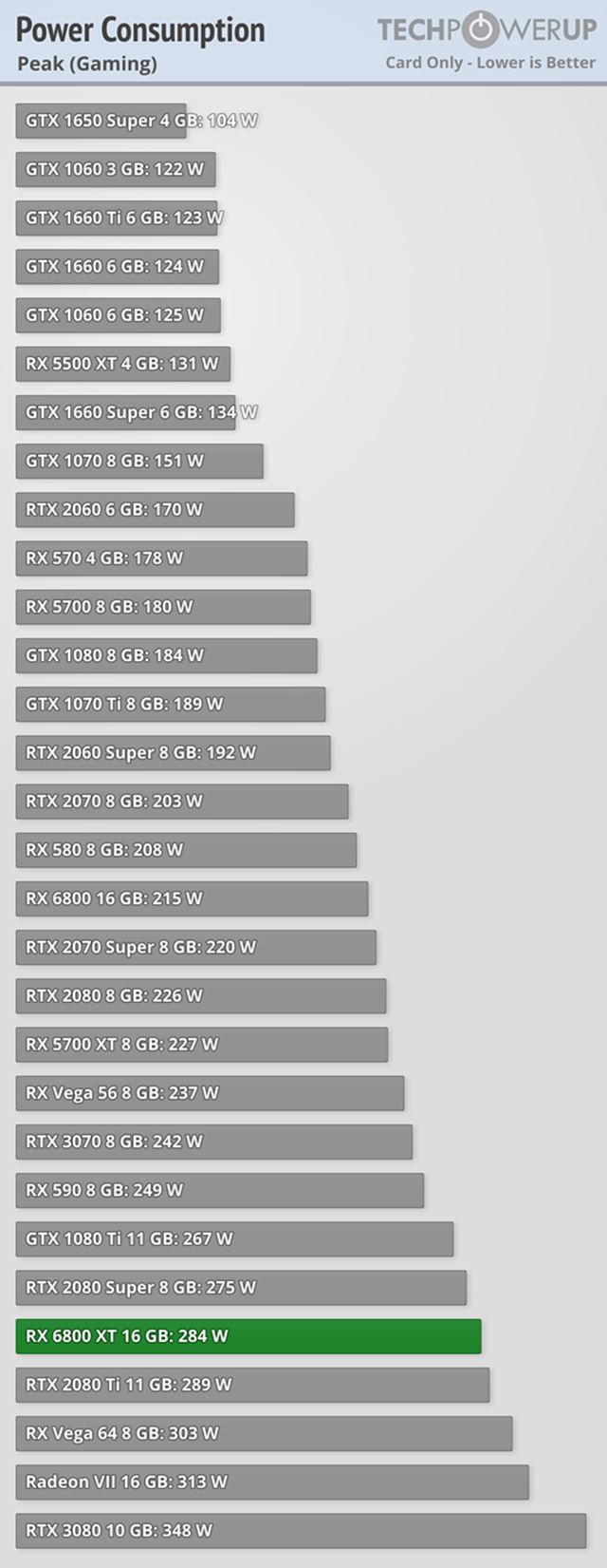 AMD RX 6800 XT a RX 6800 karty dostali recenzie