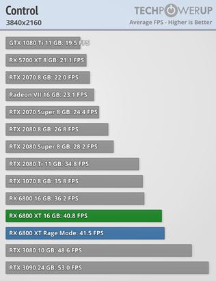 AMD RX 6800 XT a RX 6800 karty dostali recenzie
