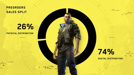 Cyberpunk 2077 spravil najväčší PC launch doteraz