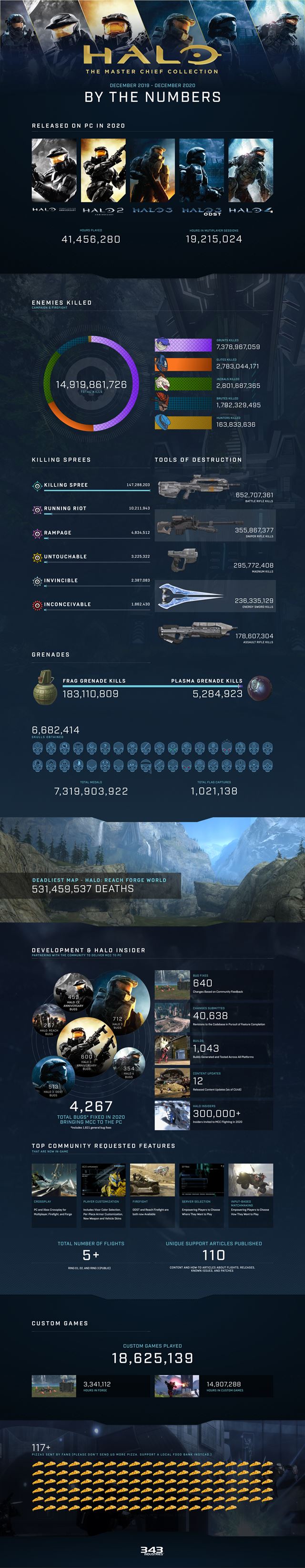 Halo značka dostane v roku 2021 seriál a Halo Infinite, Xbox360 verzie už budú odstrihnuté