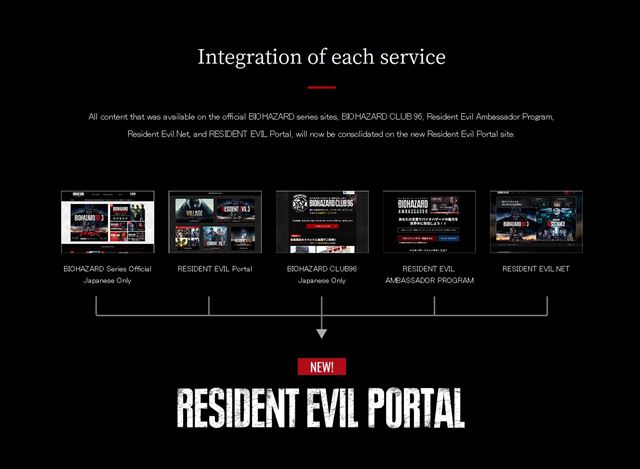Budúci rok prídu hneď dve Resident Evil hry