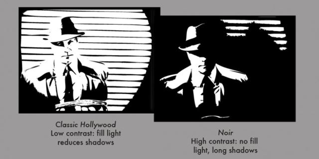 Filmová škola: high-key vs. low-key filmové svietenie