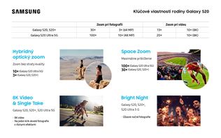 Samsung predstavil trojicu Galaxy S20 mobilov - S20, S20 plus a S20 ultra