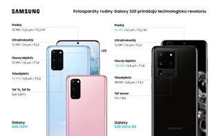 Samsung predstavil trojicu Galaxy S20 mobilov - S20, S20 plus a S20 ultra