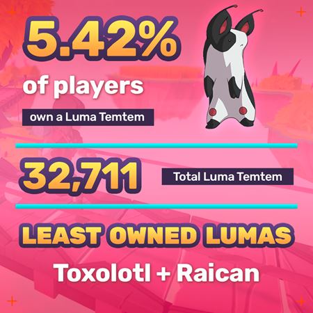 Temtemom sa darí, prekonali hranicu 500 tisíc predaných kusov