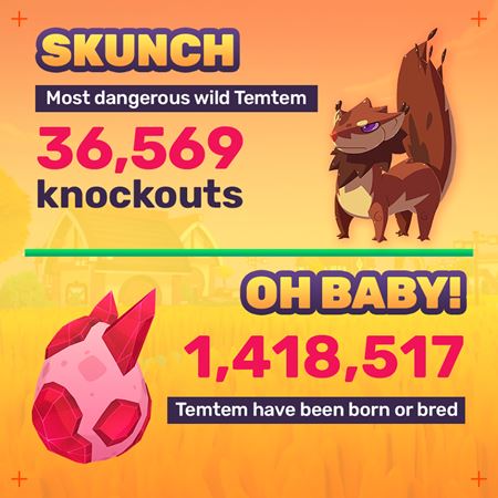 Temtemom sa darí, prekonali hranicu 500 tisíc predaných kusov