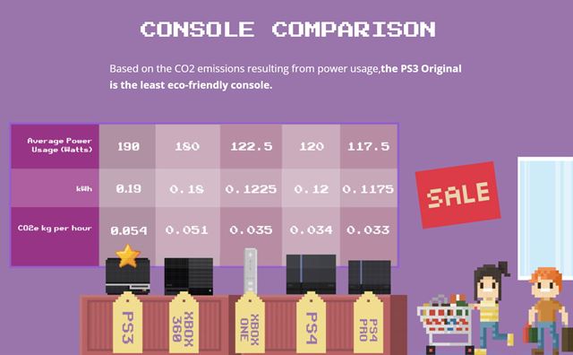 Aká je uhlíková stopa balených hier a jednotlivých konzol? Najviac planétu ničí Mario, FIFA a COD