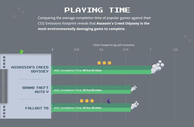Aká je uhlíková stopa balených hier a jednotlivých konzol? Najviac planétu ničí Mario, FIFA a COD