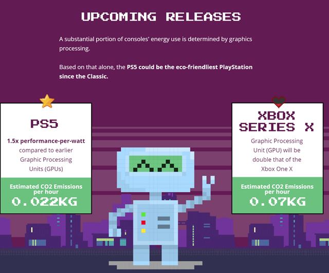 Aká je uhlíková stopa balených hier a jednotlivých konzol? Najviac planétu ničí Mario, FIFA a COD