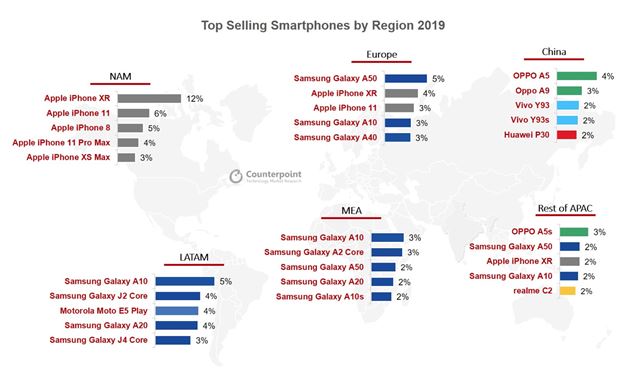 Ktoré mobily boli najpredávanejšie v roku 2019?