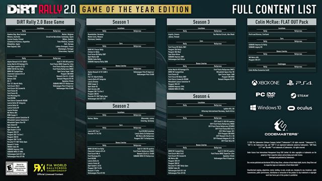 Dirt Rally 2 dostáva Game of the Year edíciu, vychádza čoskoro