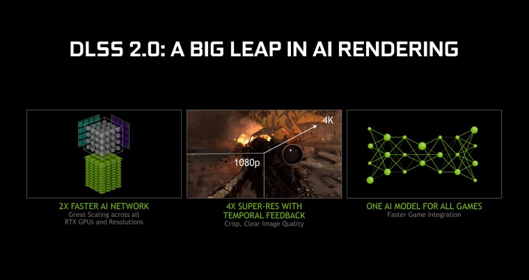 Nvidia predstavila a rovno spustila DLSS 2.0 funkciu, je rchlejia a lepia