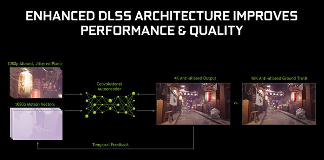 Nvidia predstavila a rovno spustila DLSS 2.0 funkciu, je rýchlejšia a lepšia