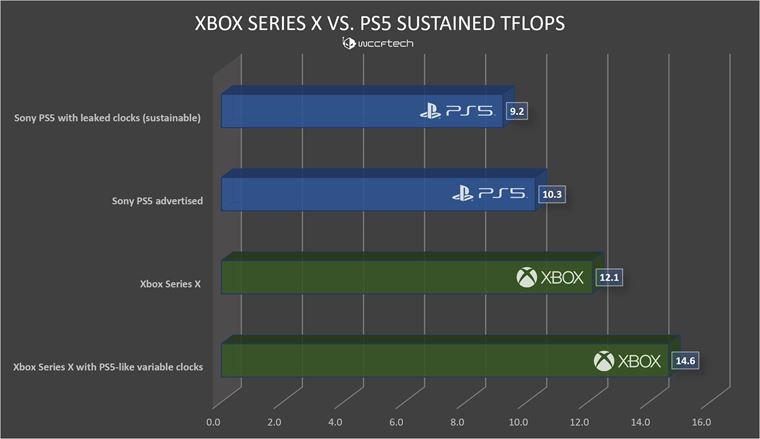 Vkon PS5 vs Xbox Series X vs PC grafiky