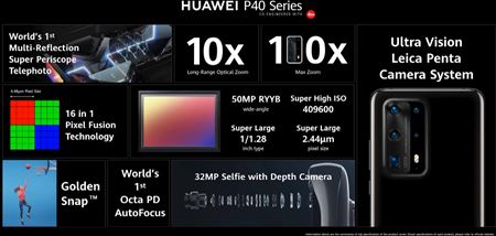 Huawei práve predstavuje P40, P40 Pro a P40 Pro Plus