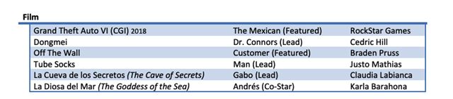 GTA VI sa objavilo v zozname prác mexického herca