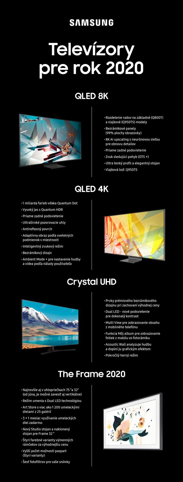 Samsung predstavil QLED 8K, QLED 4K a Crystal UHD na rok 2020