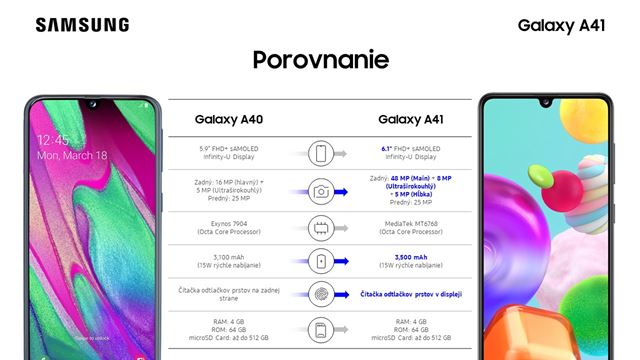 Samsung v Európe predstavil mobily Galaxy A41, A51 5G a A71 5G