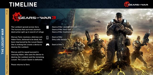 Ako sa vyvíjal príbeh Gears of War univerza?