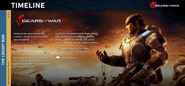 Ako sa vyvíjal príbeh Gears of War univerza?