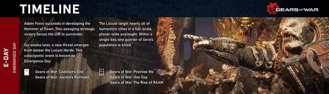 Ako sa vyvíjal príbeh Gears of War univerza?