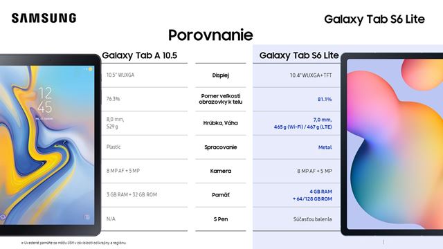 Samsung ohlasuje nový tablet Galaxy Tab S6 Lite