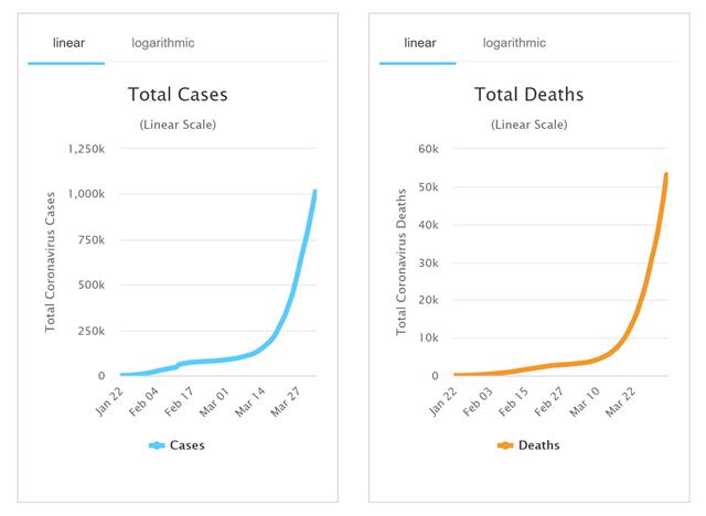 Korona už infikovala milión ľudí, Google ukázalo grafy zmien cestovania na Slovensku