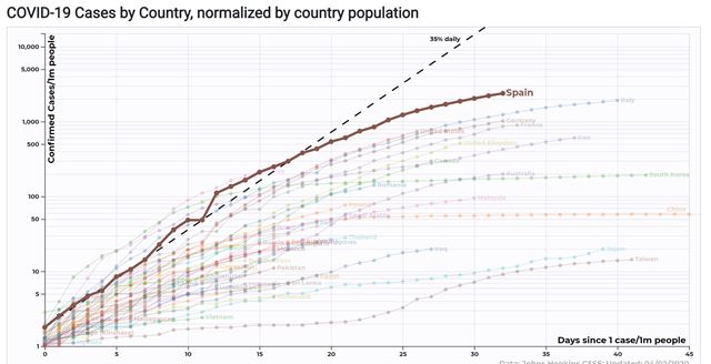 Korona už infikovala milión ľudí, Google ukázalo grafy zmien cestovania na Slovensku