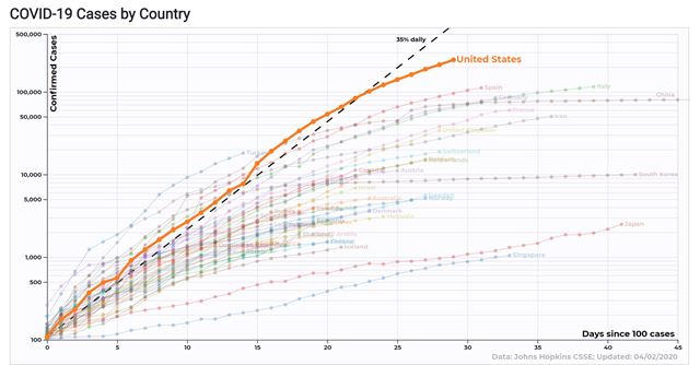 Korona už infikovala milión ľudí, Google ukázalo grafy zmien cestovania na Slovensku
