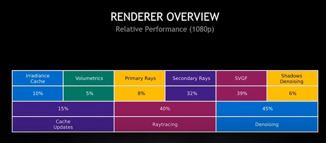 Bližšie vysvetlenie zapracovania raytracingu v Minecrafte