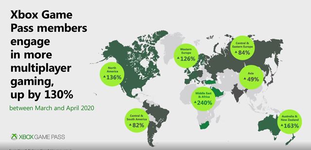 Microsoft priblížil svoje Game Pass čísla