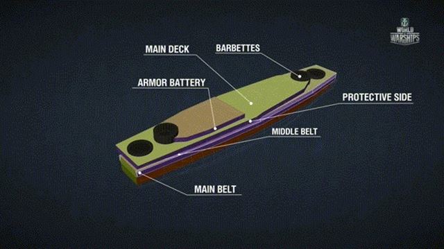 6 dôvodov, prečo by mali admiráli v kreslách po celom svete hrať World of Warships