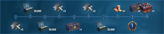 6 dôvodov, prečo by mali admiráli v kreslách po celom svete hrať World of Warships