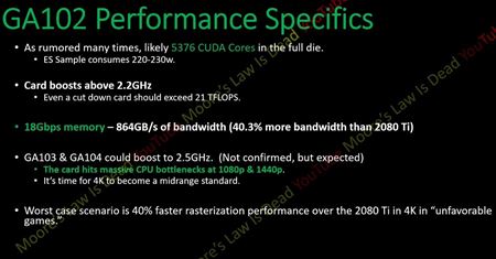 RTX3080 Ti grafika má byť v hrách o 50% rýchlejšia ako RTX2080 Ti