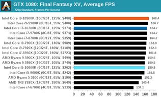 Nové Intel procesory dostávajú recenzie