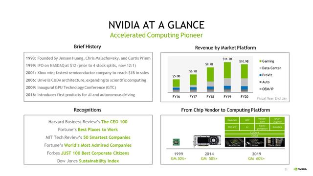 Tržby Nvidie stále stúpajú, oproti minulému roku stúpli o 39%