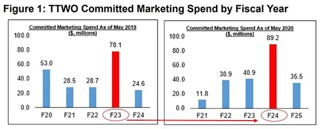 Vyjde GTA VI v roku 2023?