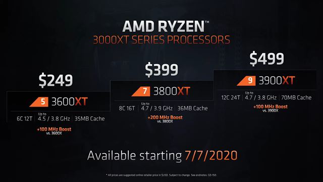 AMD oficiálne predstavilo Ryzen 3000XT sériu procesorov