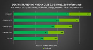 Zábery ukazujú, ako bude Death Stranding vyzerať s DLSS 2.0, pridávajú sa aj benchmarky
